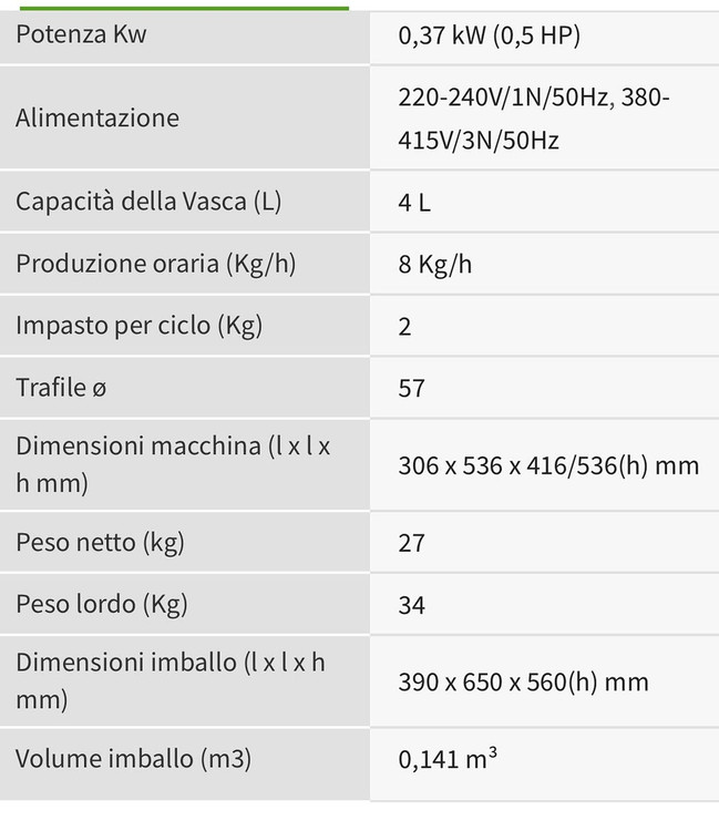 پاستامیکر ایتالیایی فیمار